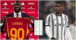 الكشف عن اللاعبين الأعلى أجراً في الدوري الإيطالي