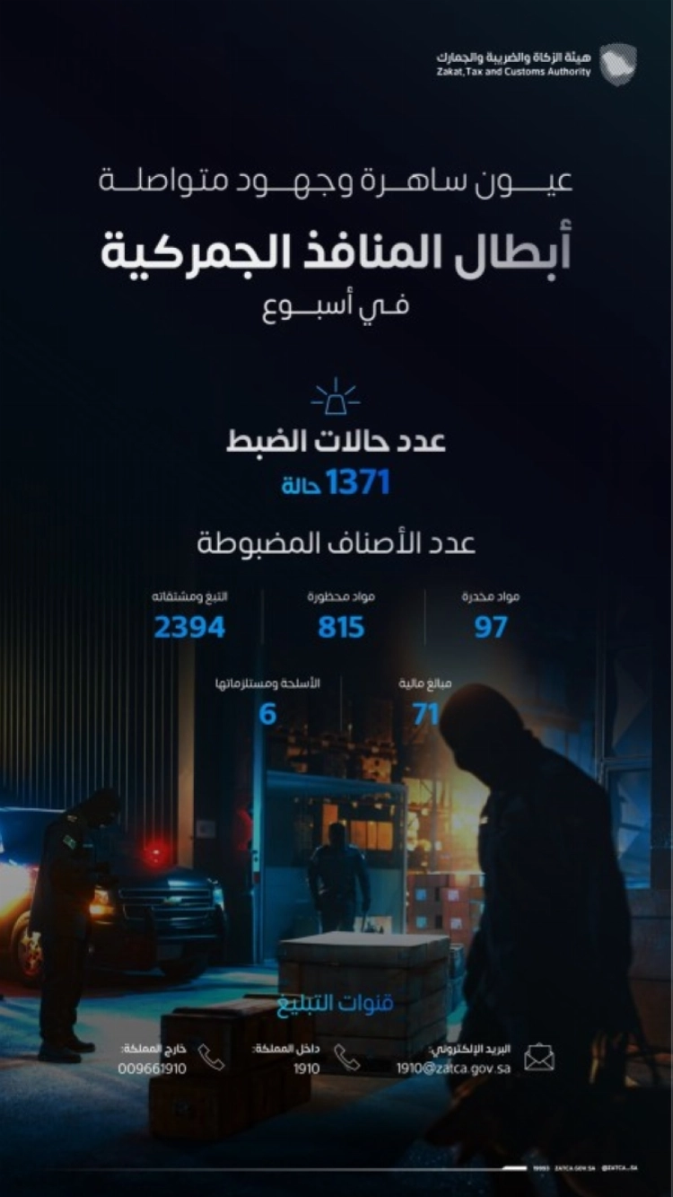 الضريبة والجمارك: ضبط 1371 حالة تهريب في المنافذ الجمركية خلال أسبوع الضريبة والجمارك: ضبط 1371 حالة تهريب في المنافذ الجمركية خلال أسبوع